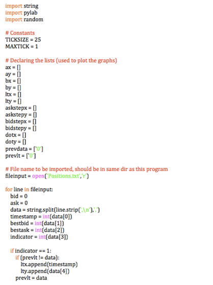Pyramidal Rock Technologies: Stock Market Graph Zoomed Out