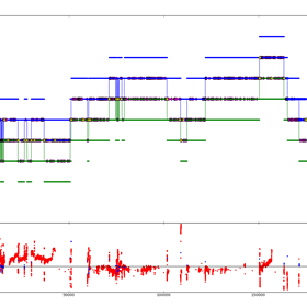 Pyramidal Rock Technologies: Stock Market Graph Zoomed Out