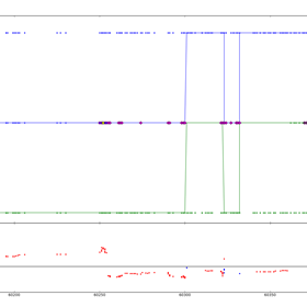 Pyramidal Rock Technologies: Stock Market Graph Zoomed In