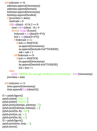 Pyramidal Rock Technologies: Stock Market Code