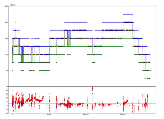 Pyramidal Rock Technologies: Stock Market Code